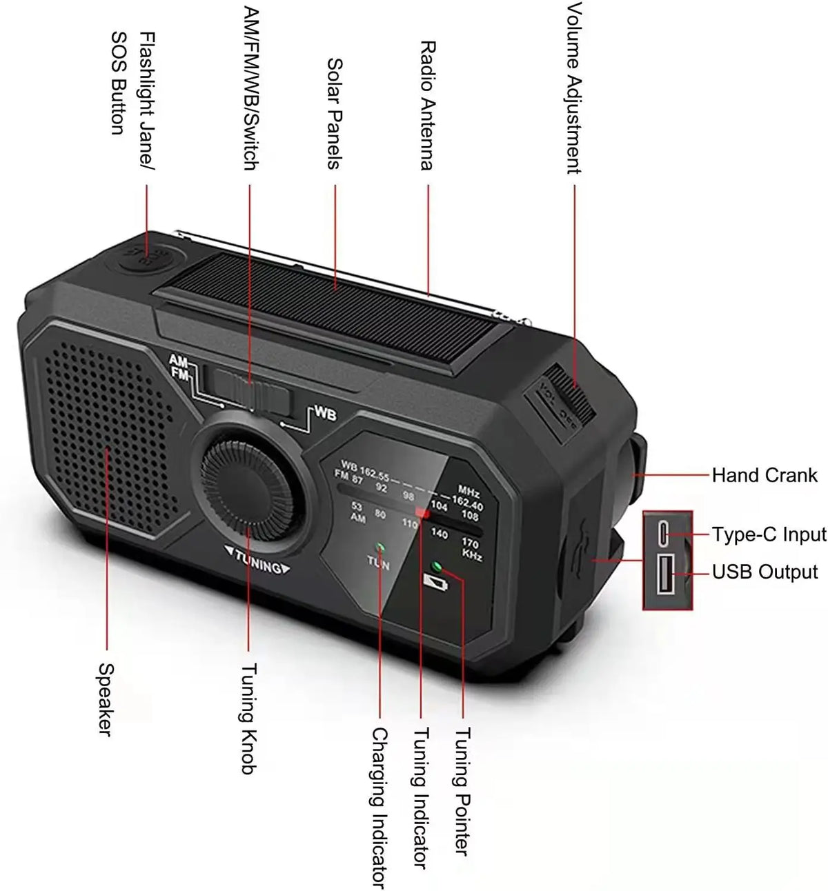 Portable Solar Emergency Radio | Hand Crank, AM/FM, USB Charger & Blackout Kit