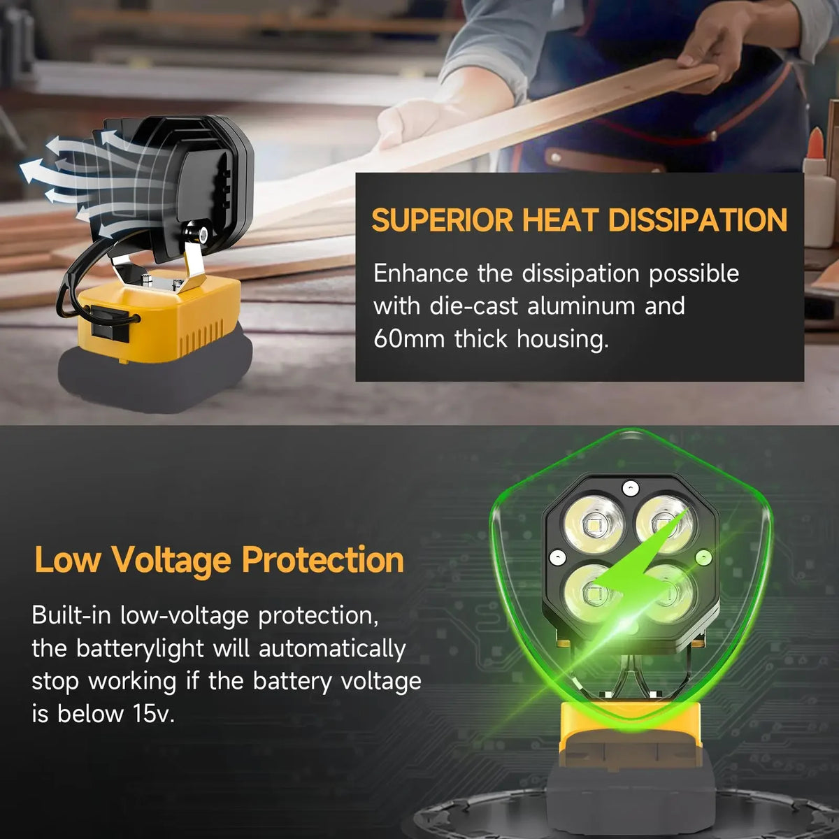 40W Portable LED Camping Work Light – 6000LM Cordless Battery-Powered Flood Light