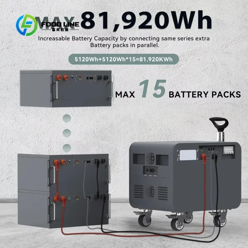 Customized Solar Generator 2400W–12KW – MPPT Pure Sine Wave Power Station 220–230V for Home, Car & Emergencies