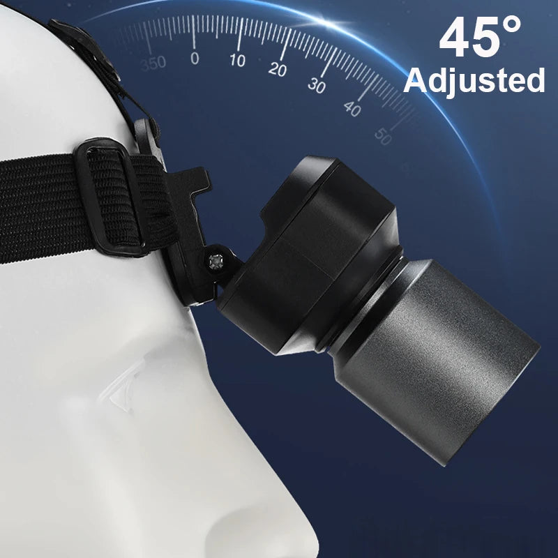Rechargeable Motion Sensor Headlamp — Super Bright, Zoomable, Waterproof | Camping & Outdoor
